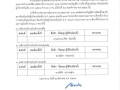 การประกาศผลการเลือกตั้งสมาชิกสภาองค์การบริหารส่วนตําบลและนายกองค์การบริหารส่วนตําบล จังหวัดลำปาง ... Image 40